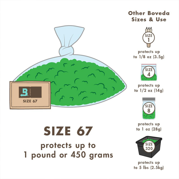 Boveda Over Wrapped 62% Humidy Pack 67g 100pcs