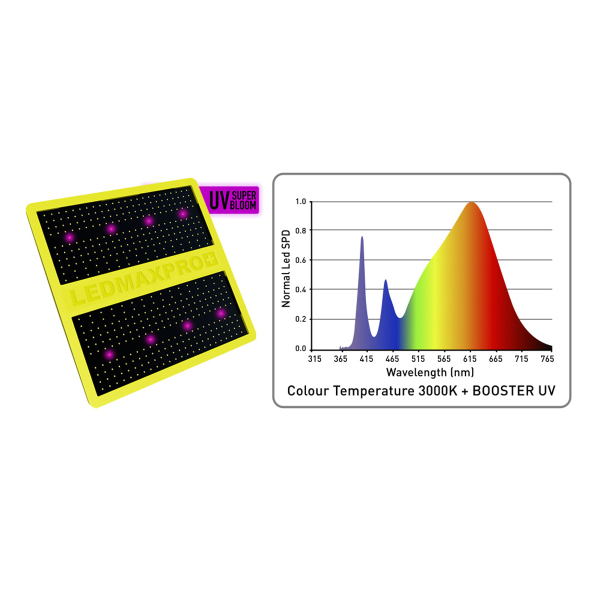 Garden High Pro Led Max Pro 150W