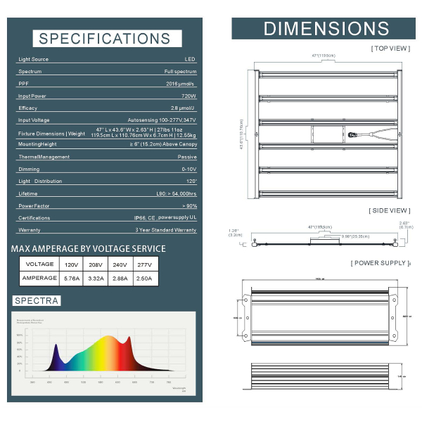 SPEKTRA MASTER 720W 2016 mmol/s PPF