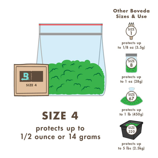 Boveda 58% Humidy Pack 4g 600pcs