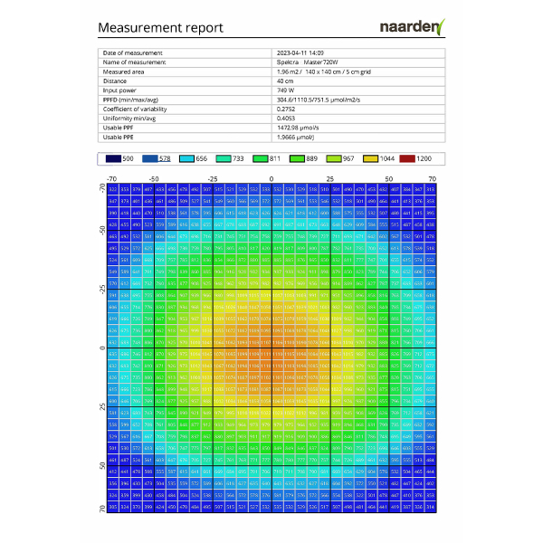 SPEKTRA MASTER 720W 2016 mmol/s PPF