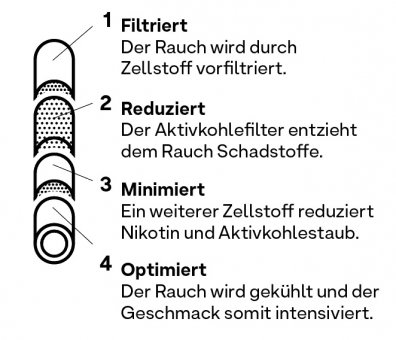 Hybrid Supreme Filters, 6,4 mm Ø, Aktivkohle+Cellulose, 250 Stück im Beutel