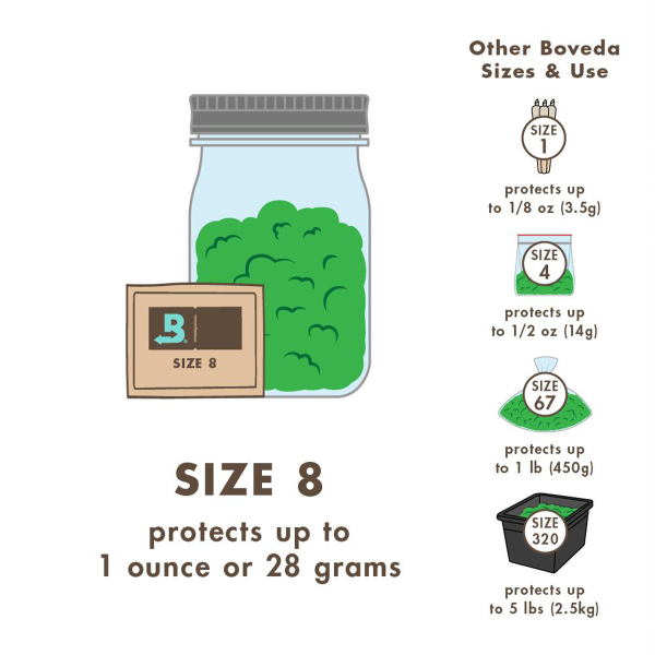 Boveda Over Wrapped 58% Humidy Pack 8g